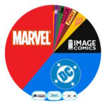 Marvel Beats DC Comics In August 2026 Marketshare… In Dollars Spent